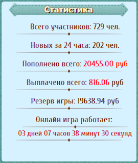 Статистика проекта Лучшая ферма luchshayaferma.ru mmgp