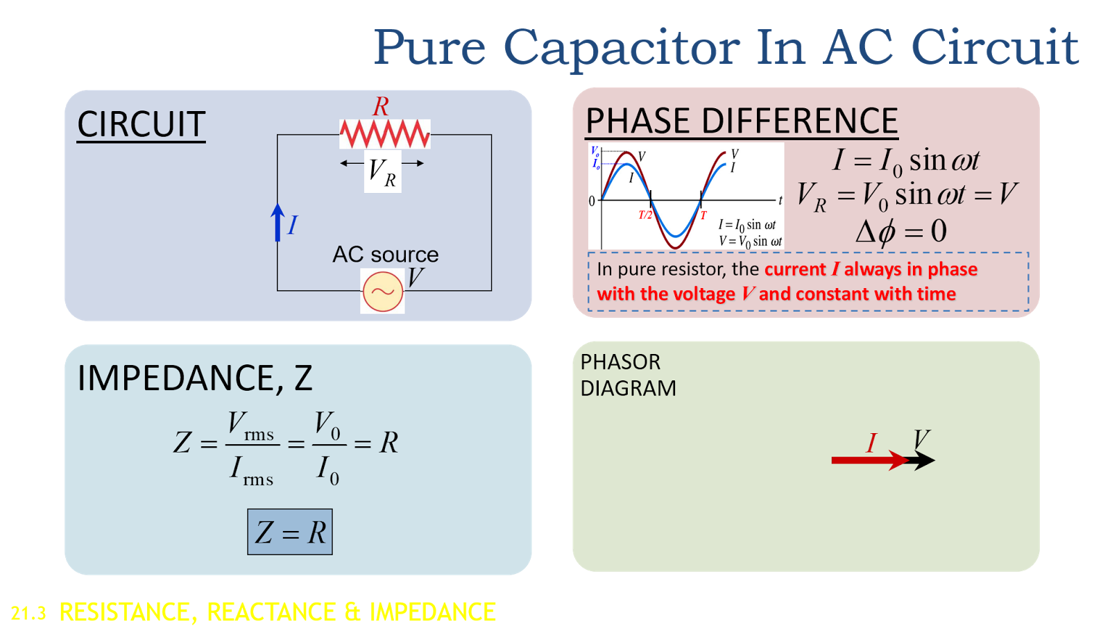 sf026_rohit: AC 2/ R, C & L in AC circuits