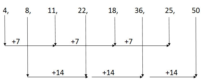 Quant - Number Series 