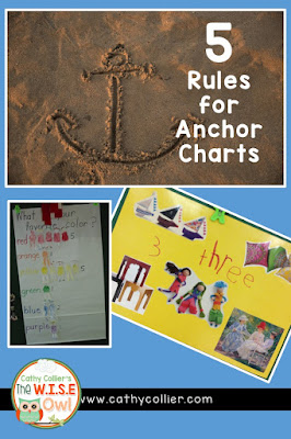 Anchor Charts are the most essential part of your classroom, but if you are using pre-made, store-bought anchor charts you are missing a golden learning opportunity. Here are 5 rules for meaningful anchor charts.