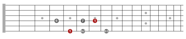 pentatonic scales guitar chart