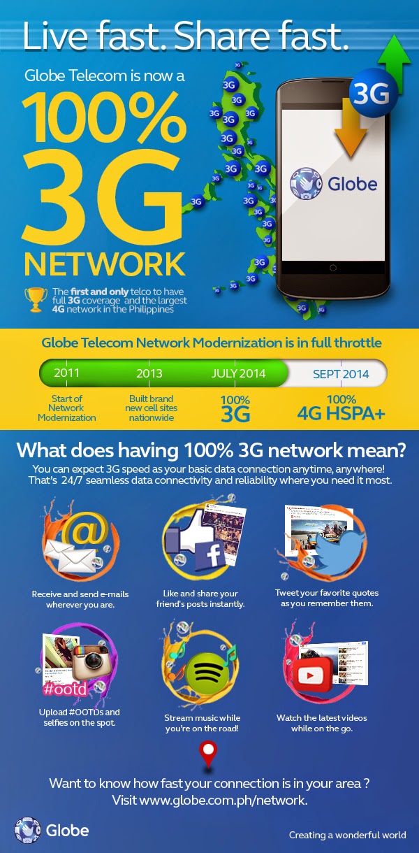 INFOGRAPHICS: Globe 100% nationwide 3G connectivity!