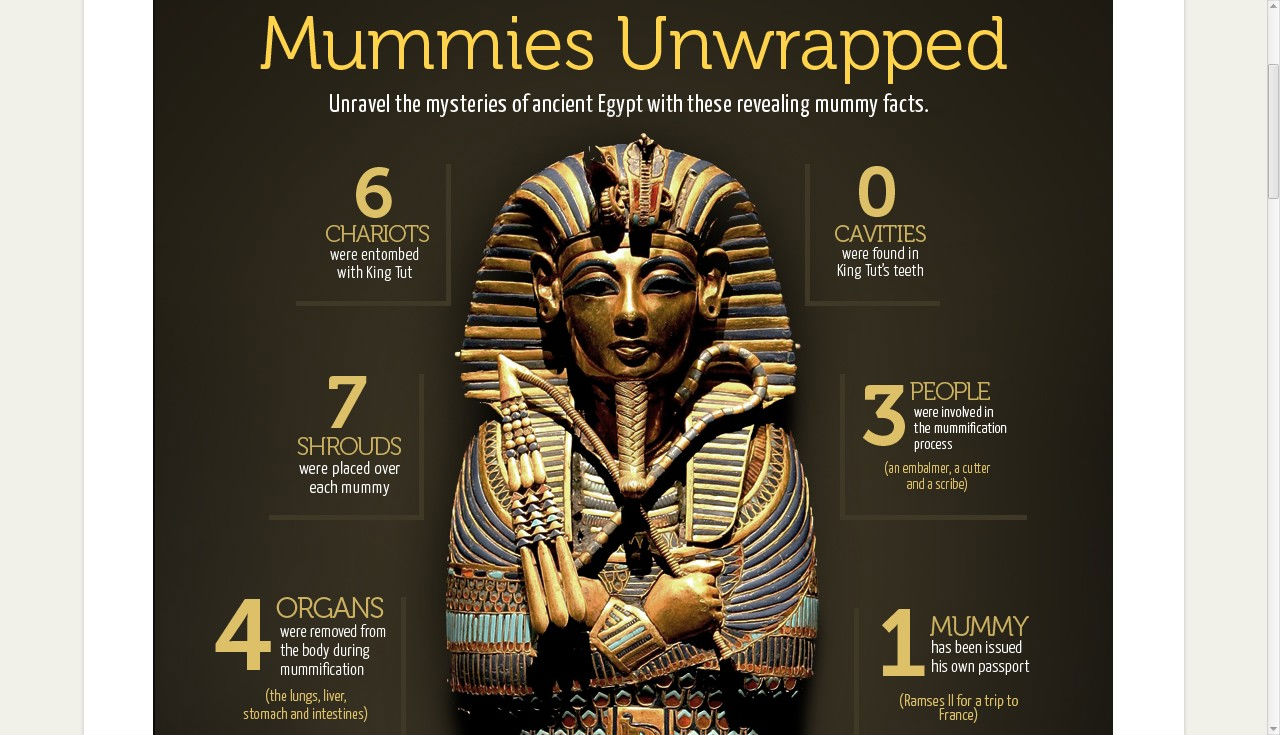 10 Facts About King Tut Facts About King Tut Death Writflx