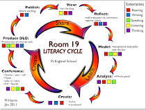 Room 19 Literature Cycle