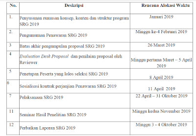 Dana Hibah Penelitian Guru Seaqis Research Grants Srg