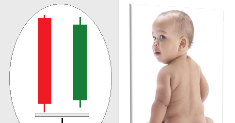 Abandoned baby forex