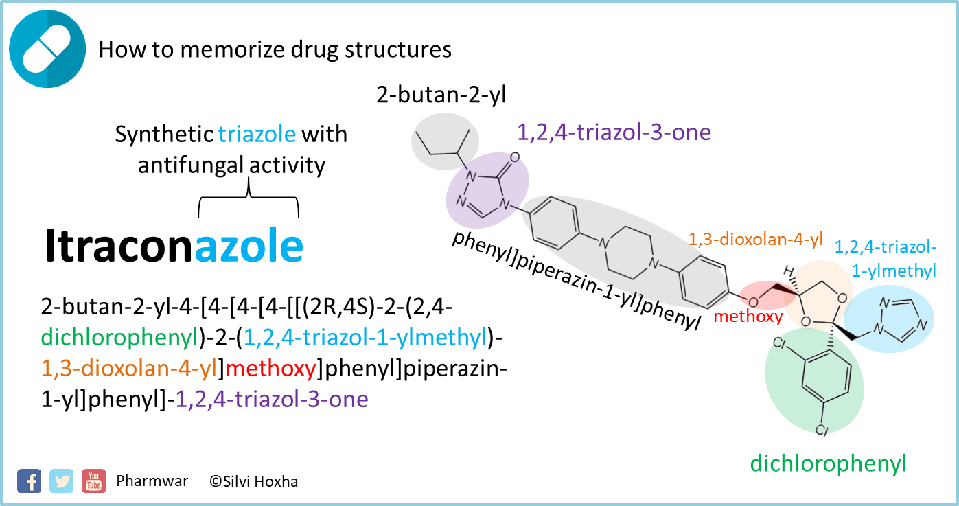 Itraconazole