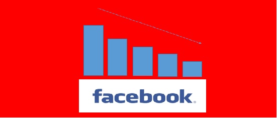 Menos tiempo en el Facebook