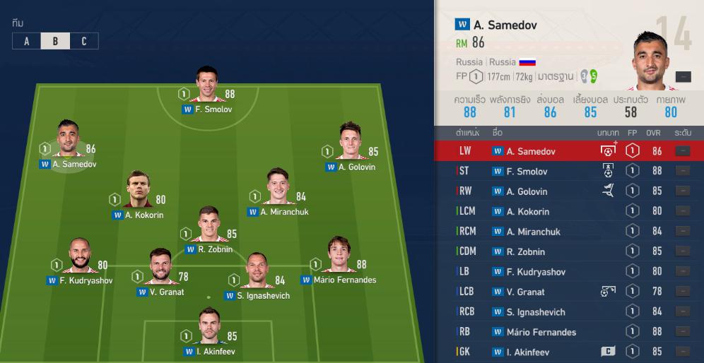 Tactic FIFA4 Online 4123 Korean 1st Tactic & Formation