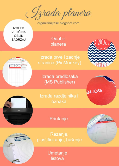 Izrada DIY planera