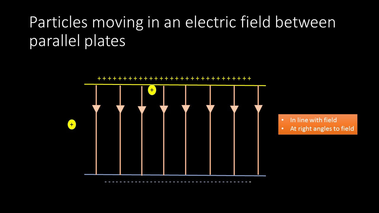 Electric Field Strength Units And Dimensions