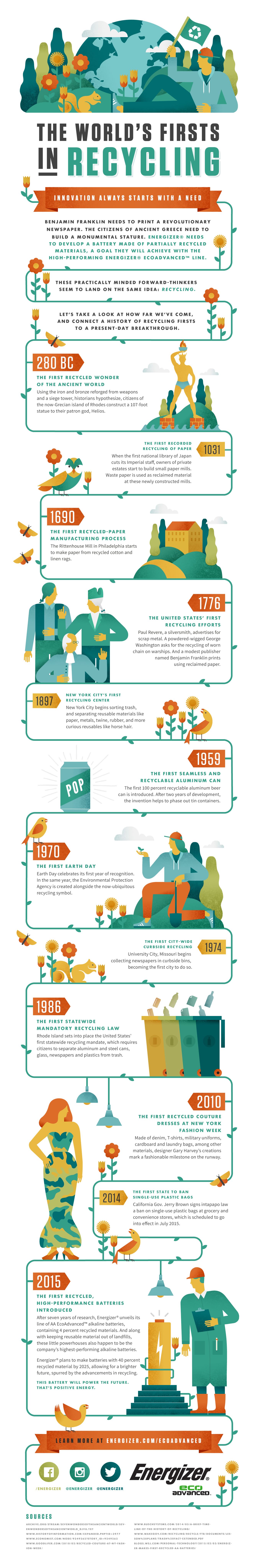 What Did Recycling Look Like In 280 BC? #infographic