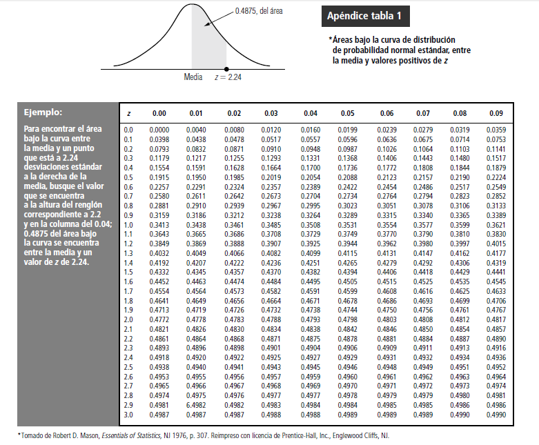 Ejercicios probabilidad 3 eso pdf