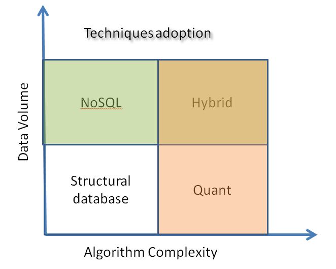 Yiyu Jia's technical Blog: some notes on Big Data, NoSQL, and RDBMS