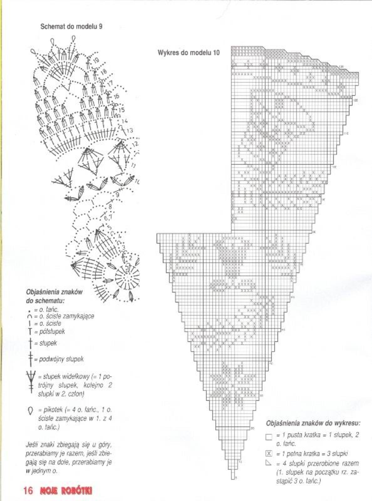 Szydełkomania: Obrus