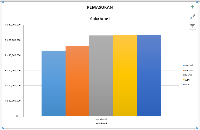 Chart Bar, Line, Pie Menggunakan VBA Macro Excel AGUNG TUTORIAL