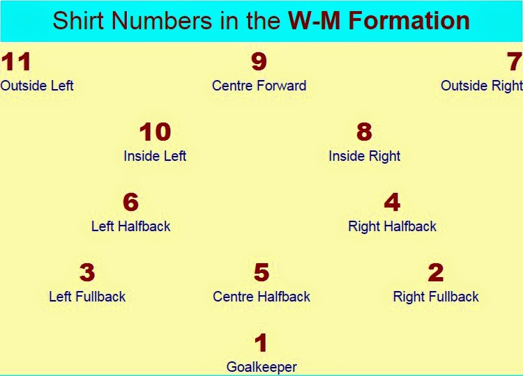 Bulan Biru Sejarah AsalUsul 'Full Back' Dan 'Centre Half'