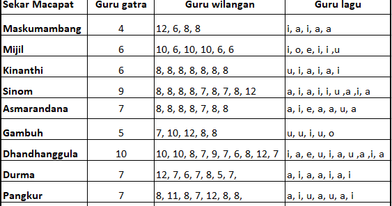 Tembang Macapat Sejarah Struktur Dan Contohnya Seni Budayaku