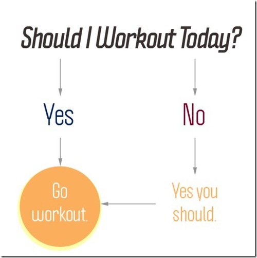 how to find your weight loss motivation