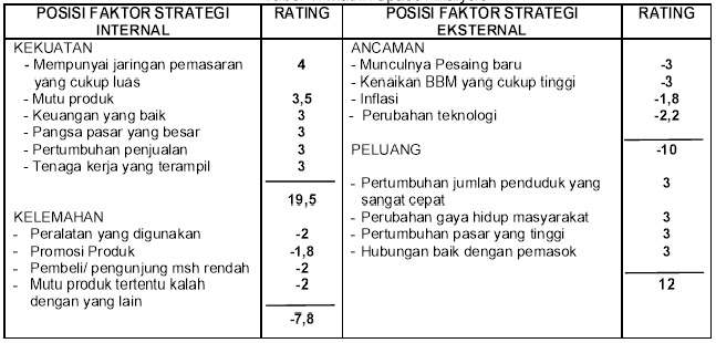 Lucky One Mengidentifikasi Faktor Internal Dan Eksternal Dengan