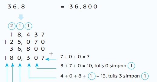 Latihan Soal Pecahan Desimal Kelas 7 - Soal Matpel