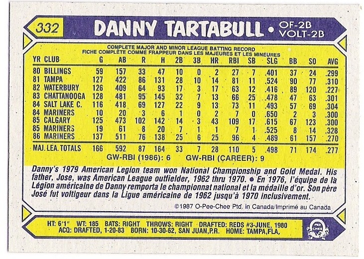 oh my o-pee-chee! (oh mon o-pee-chee!): 1987 danny tartabull