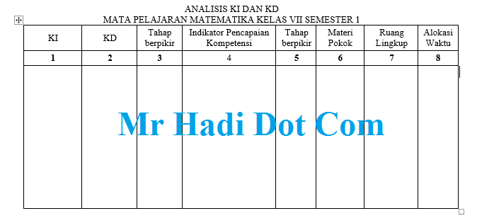 Cara Membuat Analisis Kompetensi Inti Dan Kompetensi Dasar