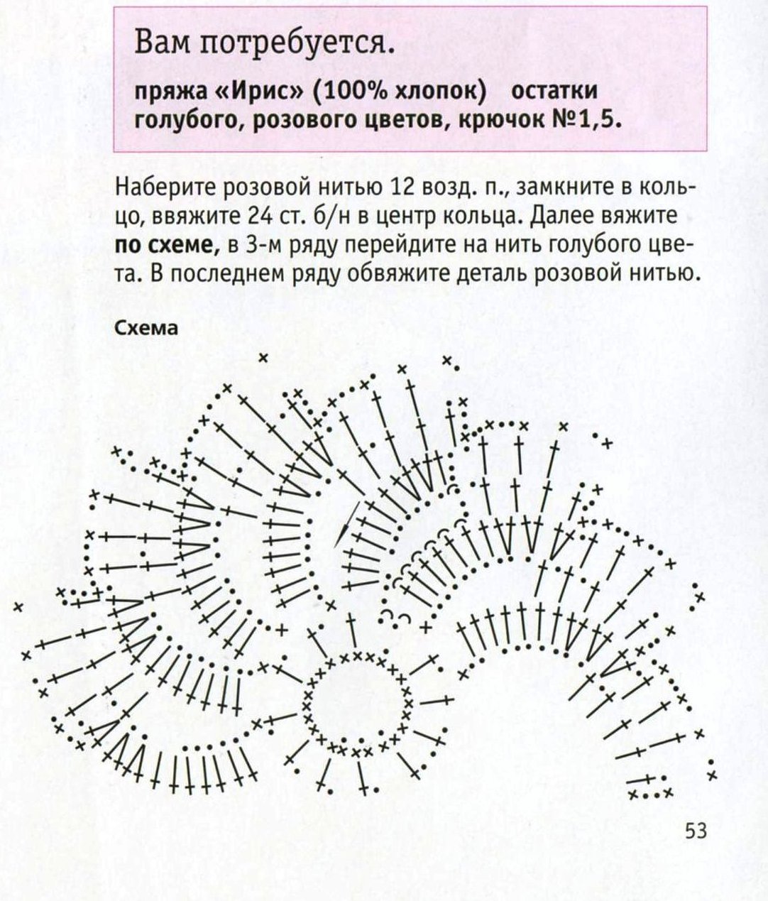схемы вязания крючком подставок под кружки. салфетка прихватка крючком схема. схемы маленьких салфеток. вязаная подставка под кружку крючком схемы и описание. крючком под горячее схемы.