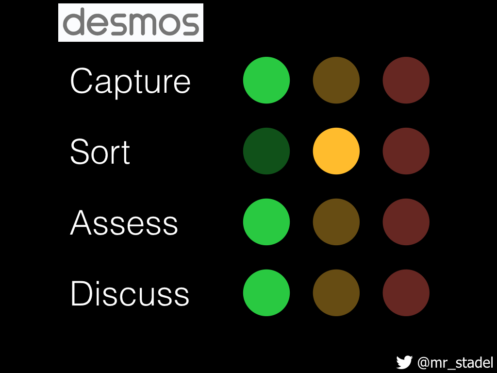 Divisible by 3 [Andrew Stadel] My Tech Tools [Desmos]
