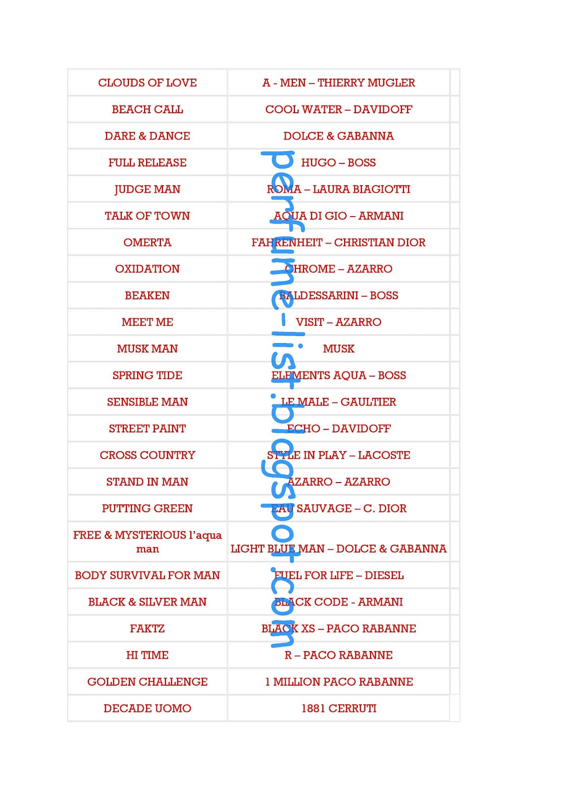 Eclat Parfum Duftzwillinge La Rive Dupes Liste 2021 Pdf