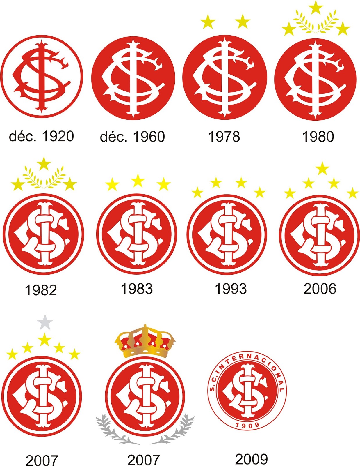 Evolução do Escudo do Internacional Fox Press™