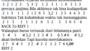 Not Angka Lagu Merelakannya Judika Not Lagu Angka Pianika