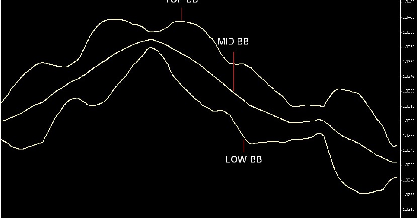 Bbma forex mhv