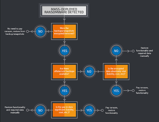 ransomware future breach event figure