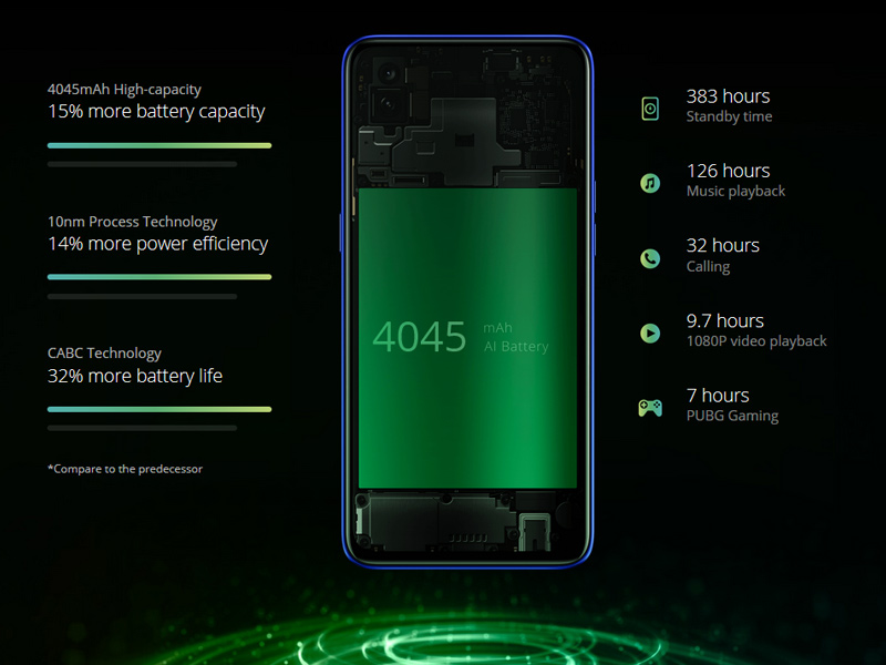 Realme 3 Pro Bagus Gak? Review Kelebihan dan Kekurangan di Harga 3