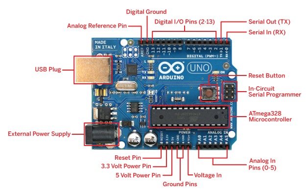 Mis Proyectos Electronico: Arduino uno y su diagrama, ATmega 328.