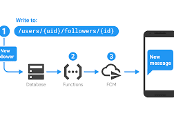 Contoh Trigger, View dan Insert Dalam Database MySql