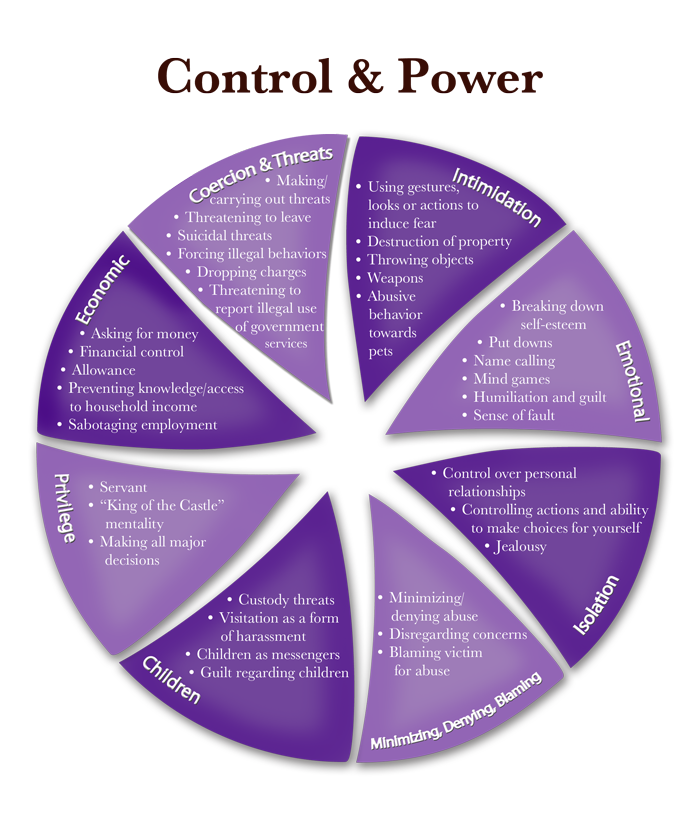 Philosophical Mind Art: TE POWER AND CONTROL