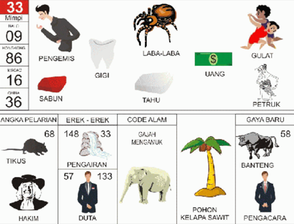 Buku Mimpi Rumah Sakit Angka Mimpi Sakit Gudik 2D 3D 4D bergambar