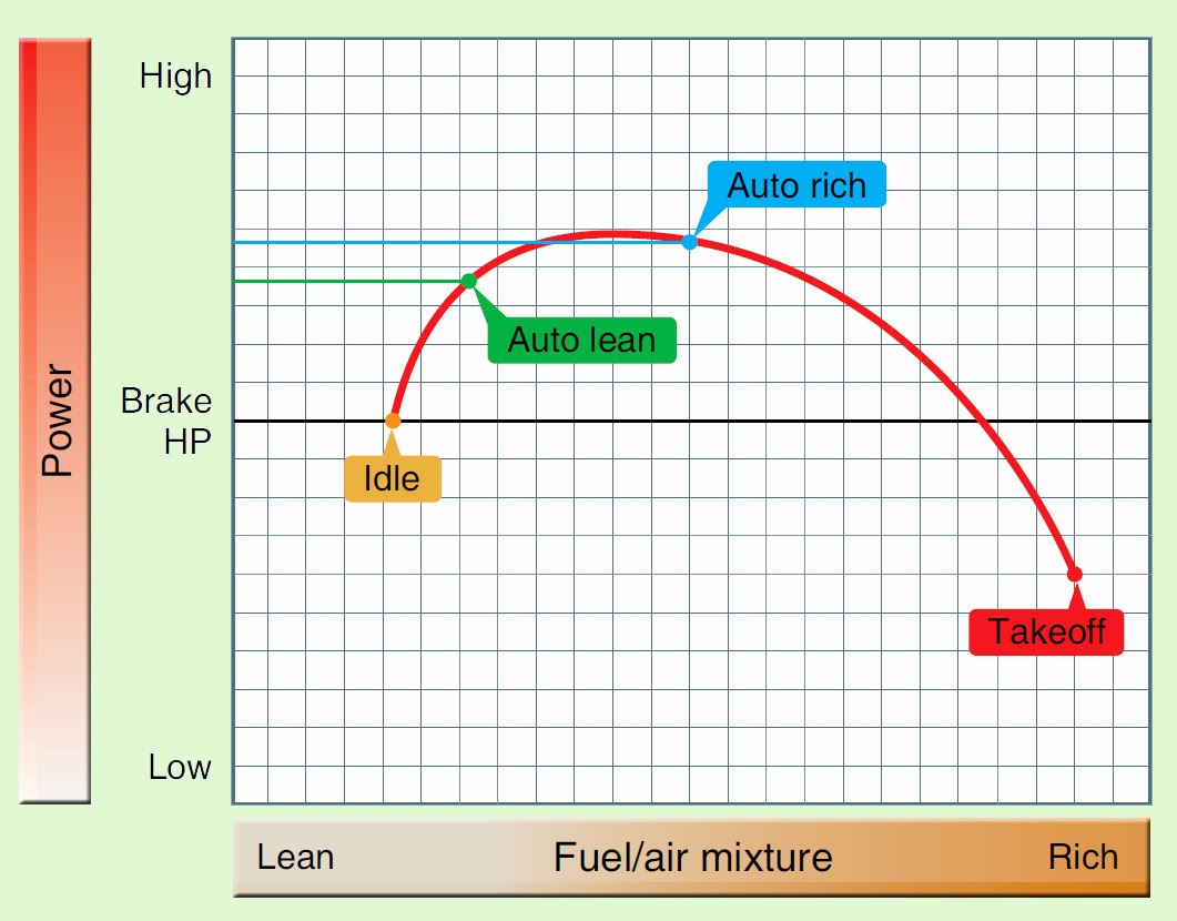 Fuel Metering Devices for Aircraft Reciprocating Engines