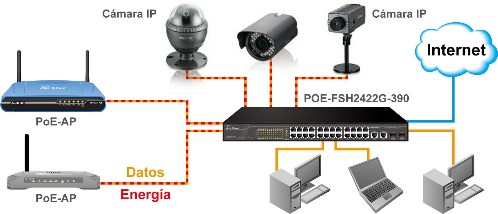 Como Conectar Un Switch De Red 2023 4534