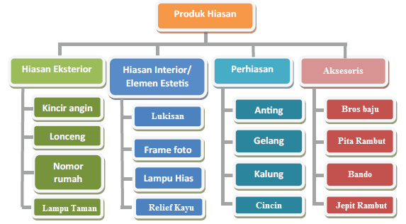  Produk  Kerajinan  Hiasan  dari  Bahan Limbah  Mikirbae com