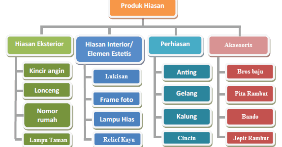 15 Produk Kerajinan Hiasan Eksterior