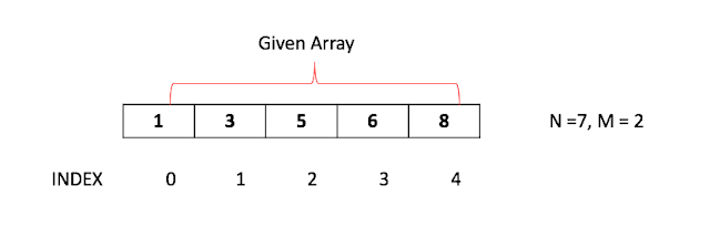 Finding m missing numbers in the Array of size (n - m) [reviewed]