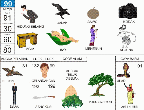 Prediksi Nomor Togel Jika Bermimpi Digigit Ular Menurut Primbon Judi Primbon Togel Tafsir Mimpi Buku Primbon Tafsir Mimpi Prediksi Nomor Togel Jika Bermimpi Digigit Ular Menurut Primbon Judi Primbon Togel Tafsir Mimpi Buku Primbon Tafsir Mimpi