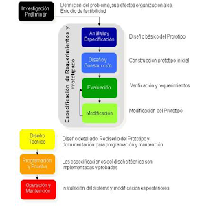 INGENIERÍA DE SOFTWARE: MODELO DE PROTOTIPO