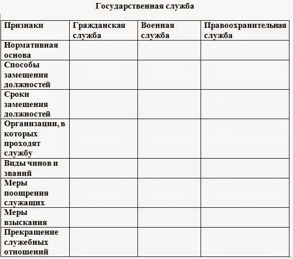 способы замещения должностей на службе