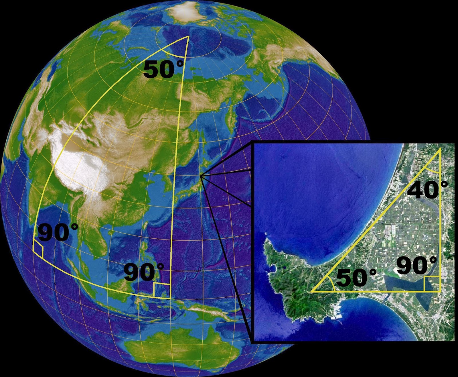 Spherical Trigonometry