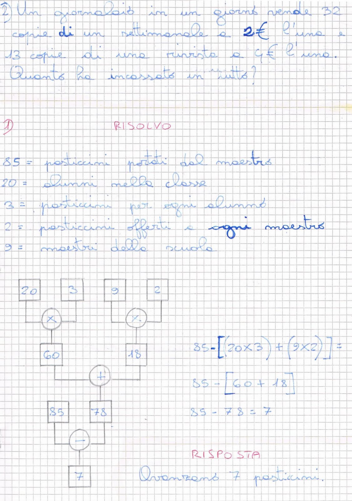 Dal Diagramma All 39 Espressione