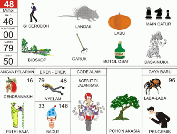 Angka Mimpi Baju Kebaya 2d 3d 4d Bergambar Dalam Buku Mimpi Buku Mimpi Bergambar Angka Mimpi Baju Kebaya 2d 3d 4d Bergambar Dalam Buku Mimpi Buku Mimpi Bergambar